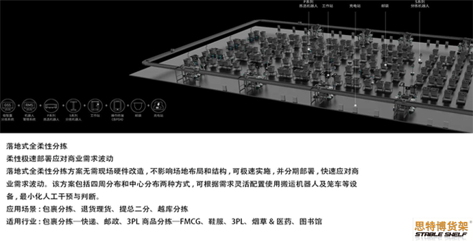 AGV分揀產品介紹01.png